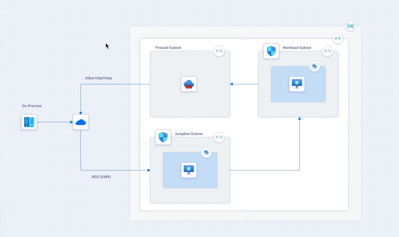 Diagram Driven Cloud Infrastructure with Cloud Maker