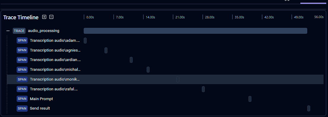 LangFuse timeline view