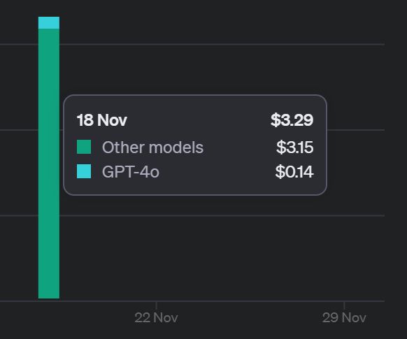 GPT-4 vs GPT-4o costs